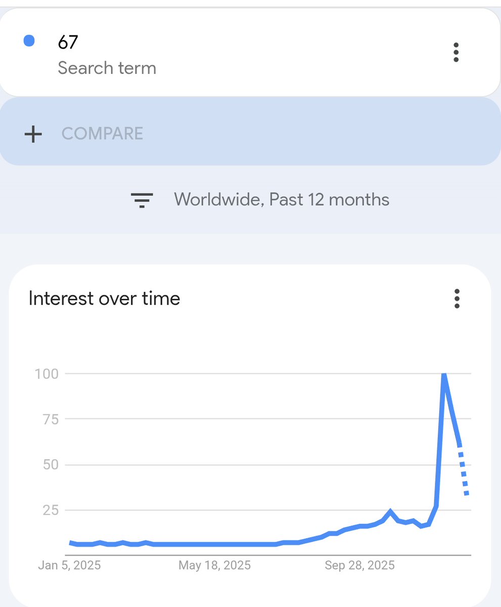 The Wheeler Dealer 🌍 tweet media