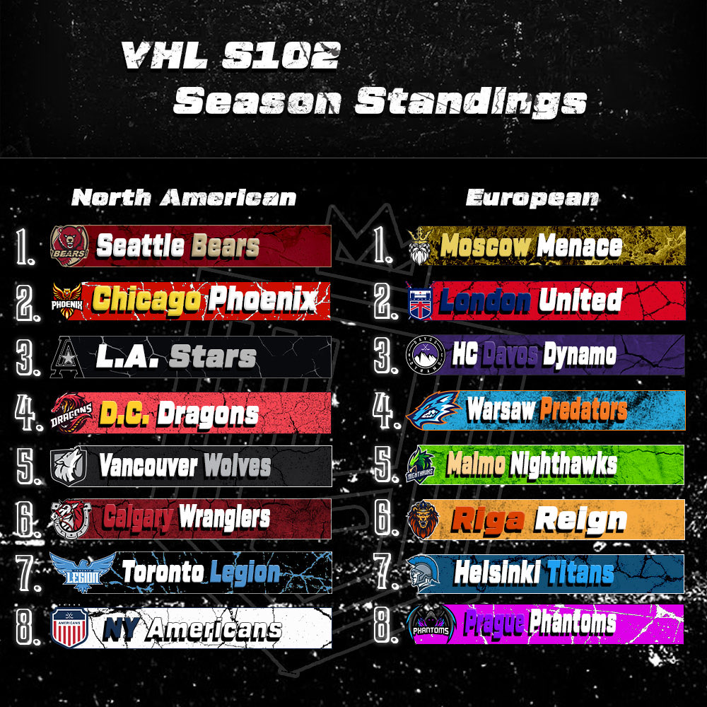 VHL (Victory Hockey League) tweet media