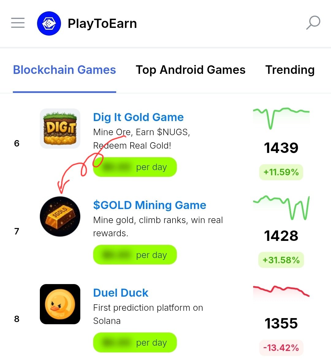 🔥 $GOLD is climbing on PlayToEarn 🔥

Ranked #7 Blockchain Game
+31.58% growth — and still moving up 📈

This isn’t hype.
This is a real Gold Mining game with real players grinding every day.

🎮 Mine gold
🏆 Climb the leaderboard
💰 Earn real rewards

We’re building while