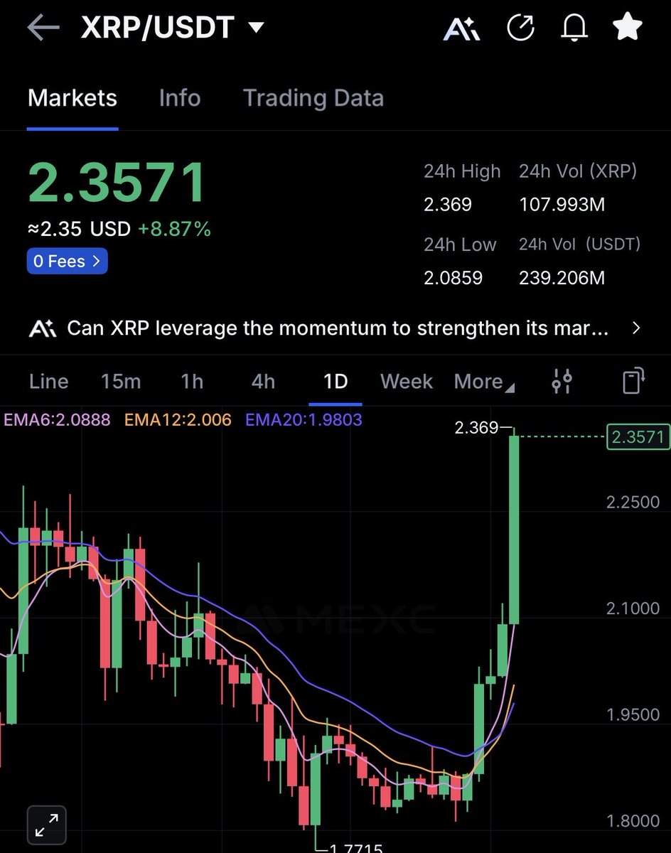 리플아 오늘 왜그래, 무섭게👍 안그래도 동생, 아내에게 욕 쳐먹고 있었는데 6$ 가줄꺼지 #XRP #리플 #가즈아 #브래드갈링하우스
