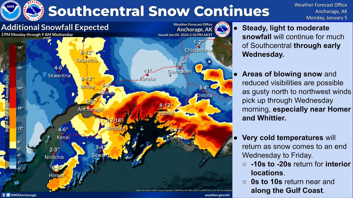 NWSAnchorage's tweet image. Here’s a look at additional snowfall accumulation  expected across Southcentral from Monday afternoon through Wednesday morning.  North to northwest winds will easily loft the light and fluffy snow and lead to reduced visibility at times.  Very cold temperatures return Wednesday.