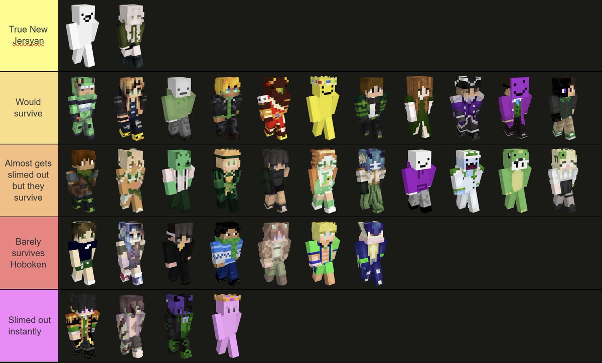 angelicisim's tweet image. Tier list based on how well I think each #chainedlife person would survive the United State of New Jersey