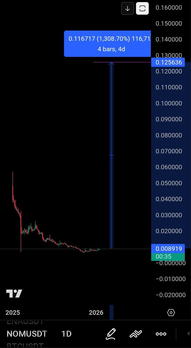 $NOM this year is worth watching. My prediction for it.