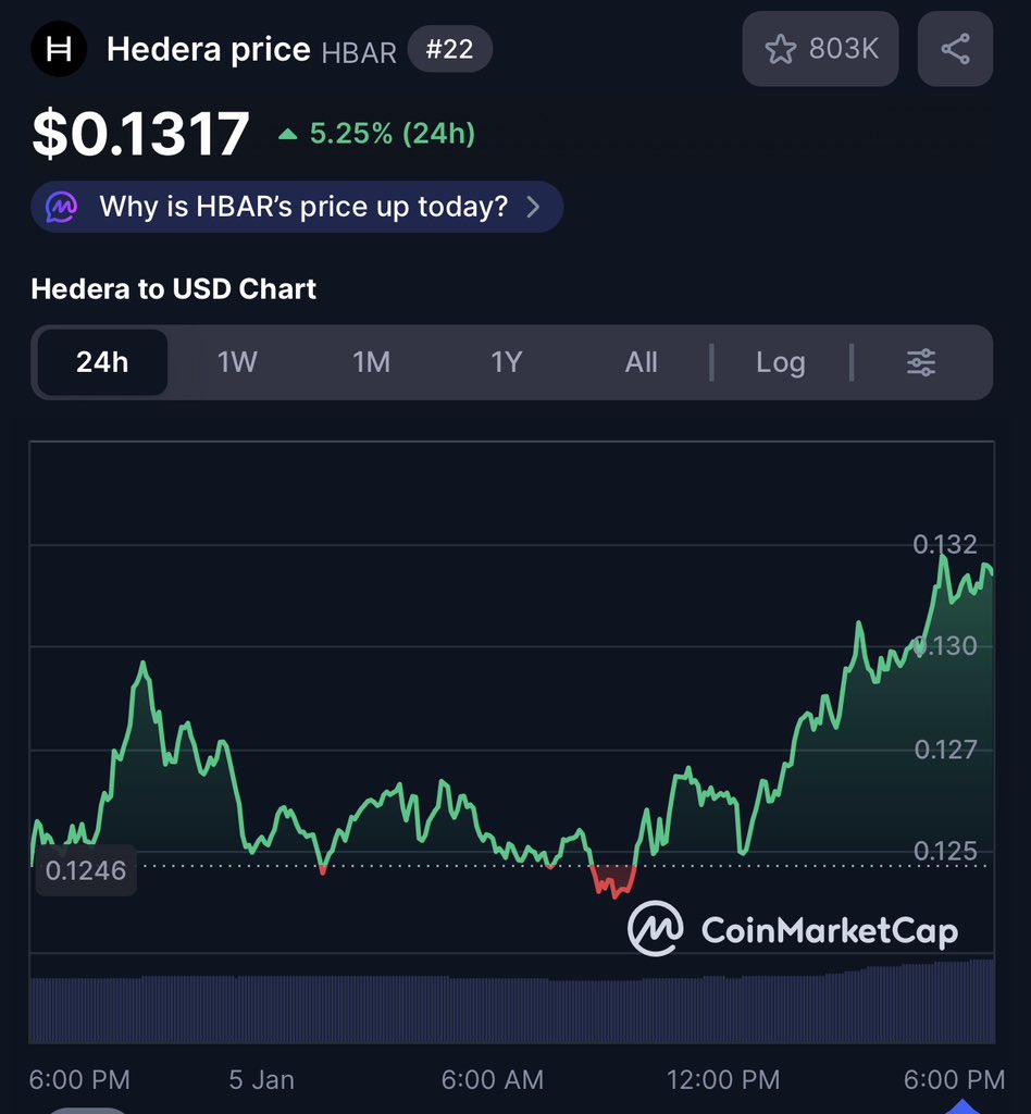 JesusMartinez's tweet image. $HBAR Will Hit $1 This Year

Like if you agree 🔥