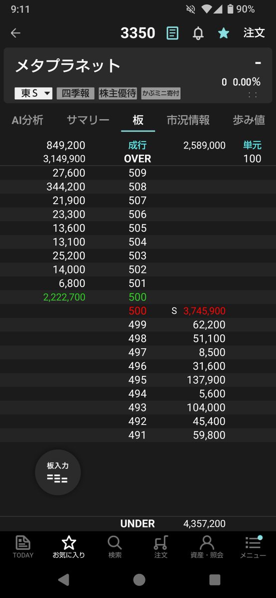 ⭐︎5/6まで限定値下げ⭐︎ 【総額10万円以上】コスメ85点まとめ売り 5月までの食品値上げ1万82品目、今後の物価予想「上昇する」9割超