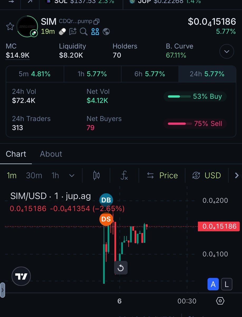 After an accumulation phase I always like to look back at where it started.

Ready for takeoff