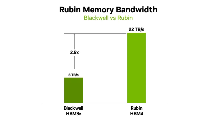 HBM bandwidth bar chart