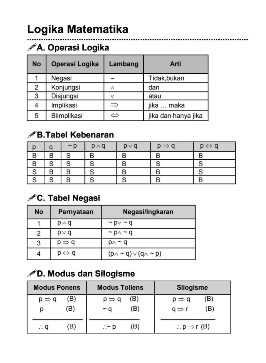 snbtfess's tweet image. bare minimun kalau kamu mau jd mahasiswa -snbt harus paham ini