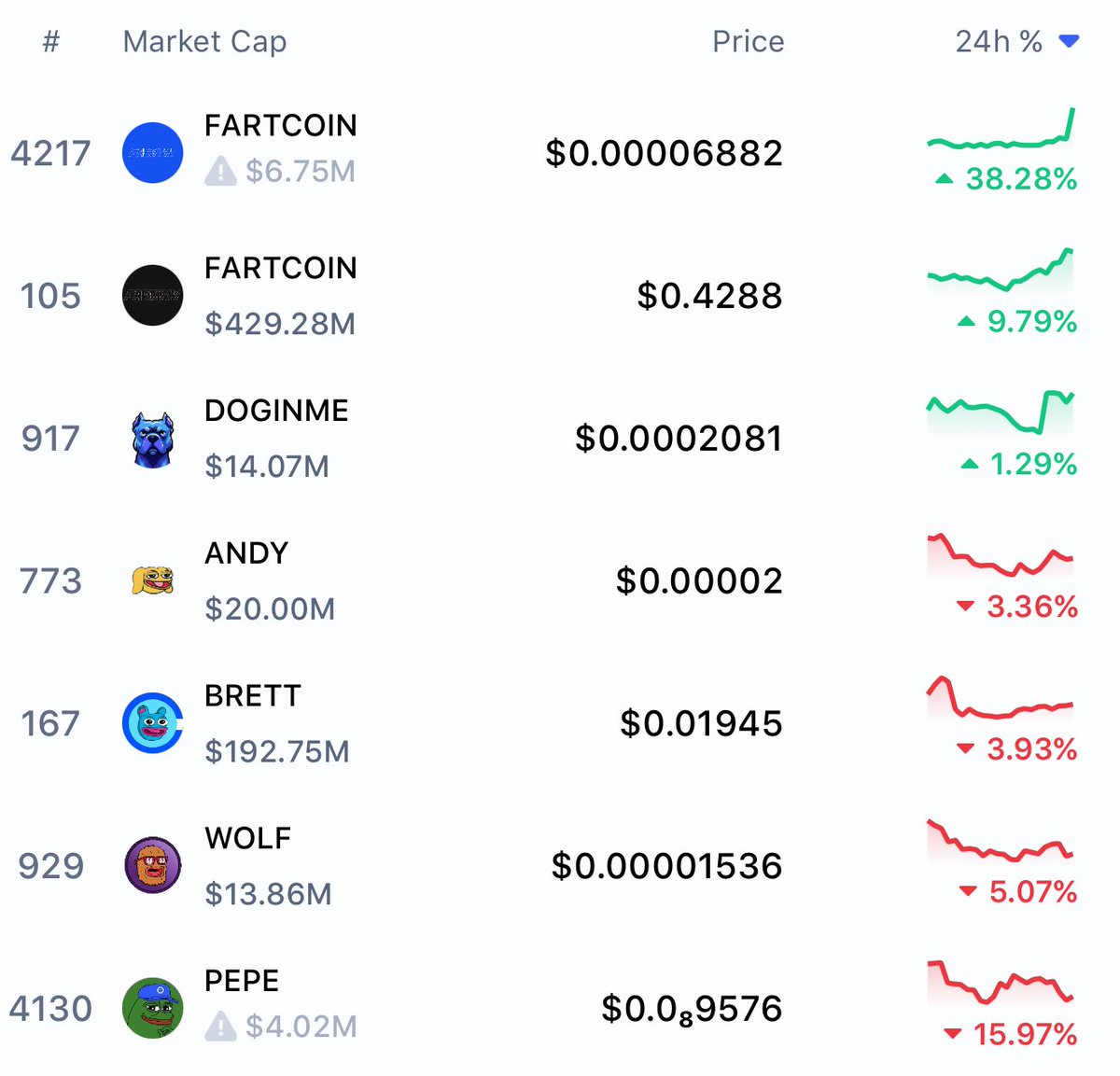 Farts will rise with escape velocity and you’ll wake up and be kicking yourself again. Don’t miss a once in a lifetime opportunity to size into a generational narrative.

x.com/receipts911/st…