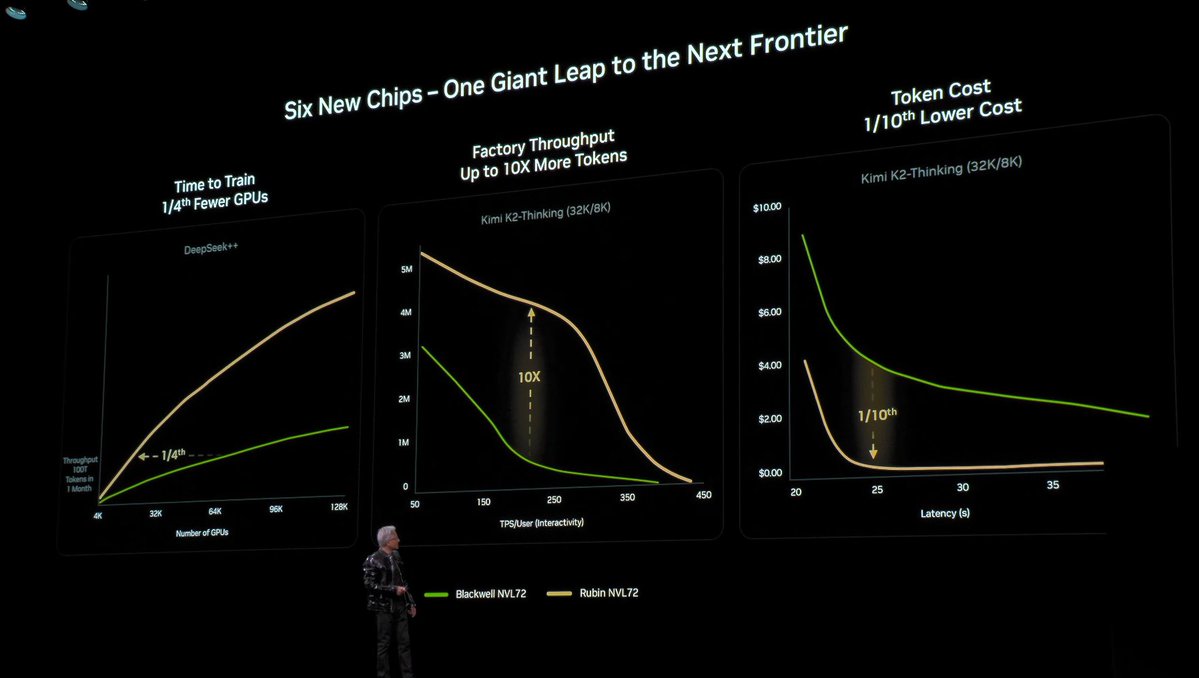 Rubin vs Blackwell charts