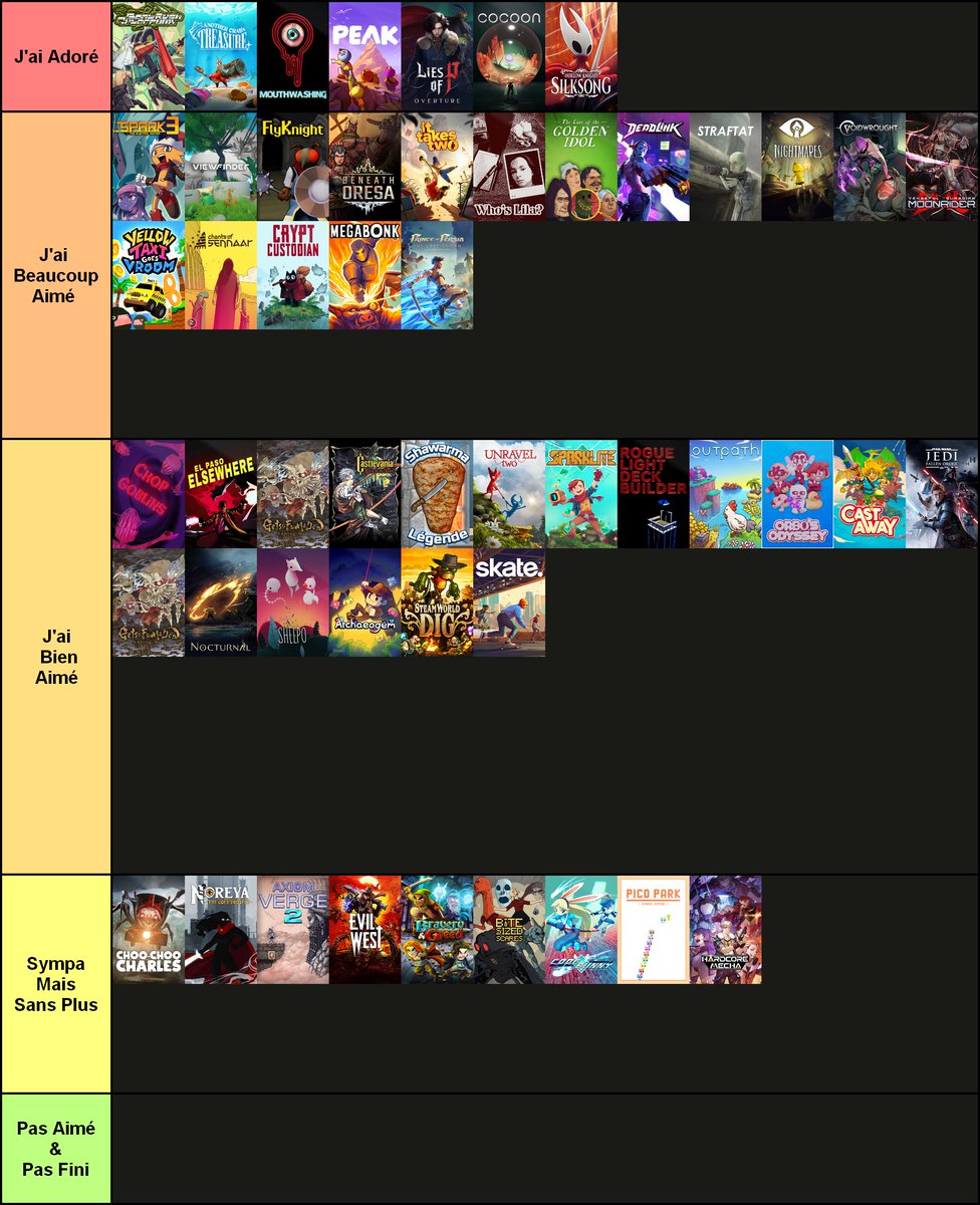 tierlist des jeux fait en 2025 

trop chiant d'avoir un vrai travail du cou pj'ai jouer a beaucoup moins de jeu que les annes precedentes
