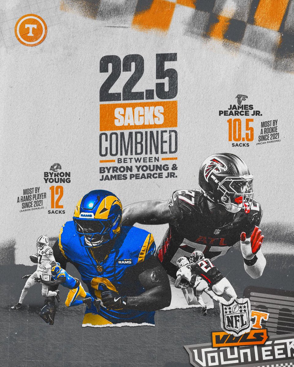 Vol_Football's tweet image. wreaking havoc in the league

B.Y. 🤝 James

#NFLVols | #GBO 🍊