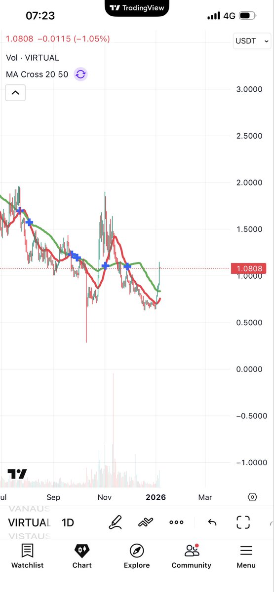 KenCrypto tweet media