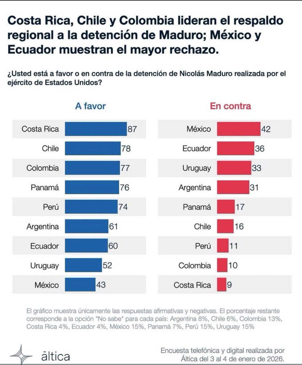 Encuestas Argentinas tweet media