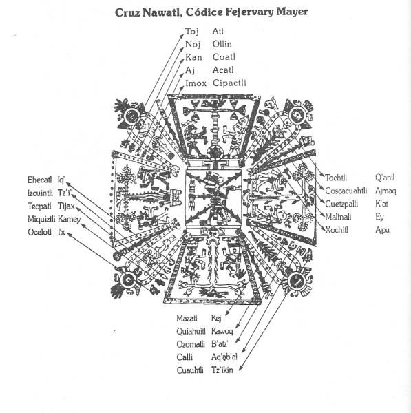 The ancestors encoded the true nature of our (quantum) reality figuratively — in symbols, calendars, patterns, colors, characters, tones, sounds, language and more — for those that could see it and decipher it