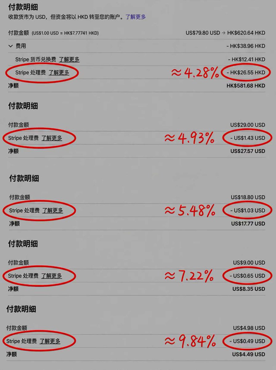 早上好，朋友们！ 今天分享一下定价时需要考虑stripe 的手续费。 最近算Stripe 账单，发现一个手续费的问题，跟大家分享下。  定价真的不能太低，不然Stripe 手续费会把你吃掉。 Stripe 常见是
