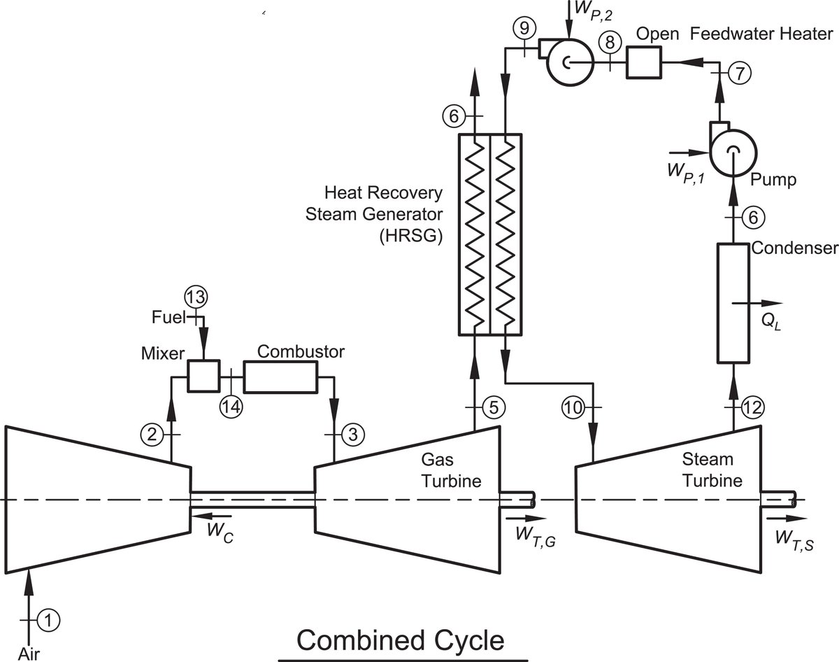 _Iam_Pakistani's tweet image. Gone are the days of 100% Take-or-Pay.
The New Deal:
🔹35% Guaranteed → Covers fixed costs &amp;amp; baseline profit
🔹65% Variable → Linked to dispatch (Take-and-Pay)
The Edge:
🏭 NPL runs on Wartsila 18V46 engines (Ultra-efficient)
⚡ Grid Operator prefers running NPL during demand