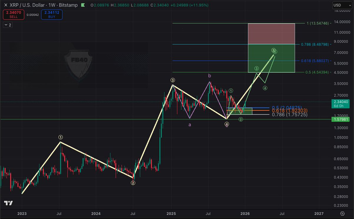 Freedom By 40 tweet media