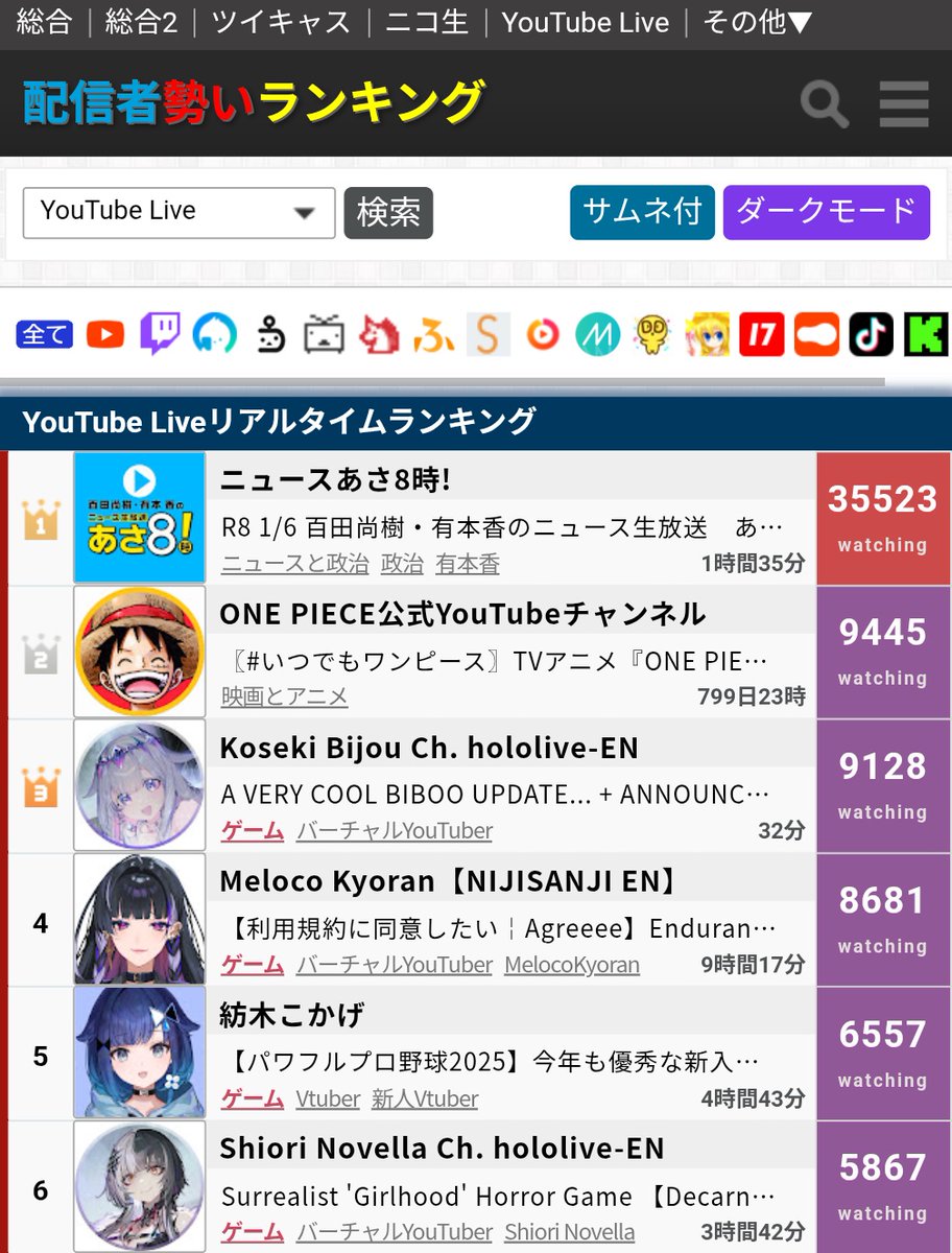 あさ8 は今朝も同時接続1位です。皆様、ありがとうございます