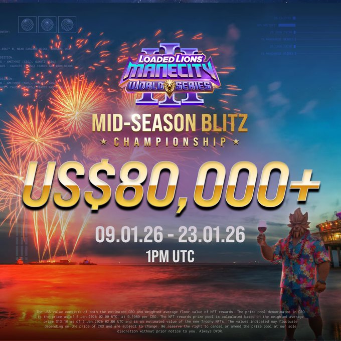 Kim02423006's tweet image. 먹고살기 바쁘네요! 어흥~ @LoadedLions_CDC 
연초부터 출장이 왜 이렇게 많은지...ㅋㅋㅋ
일복이 터졌네요!! 돈복좀 터져라~ 

미드시즌 챔피언십~ 1월 9일 시작~

총 $80,000+ 규모의 챔피언십급 상금 풀 🤑
💸 $CRO 기준 US$40,000+부터 시작
🖼 ‘Tactical Gear’ NFT 총 US$40,000+ 상당 포함,…