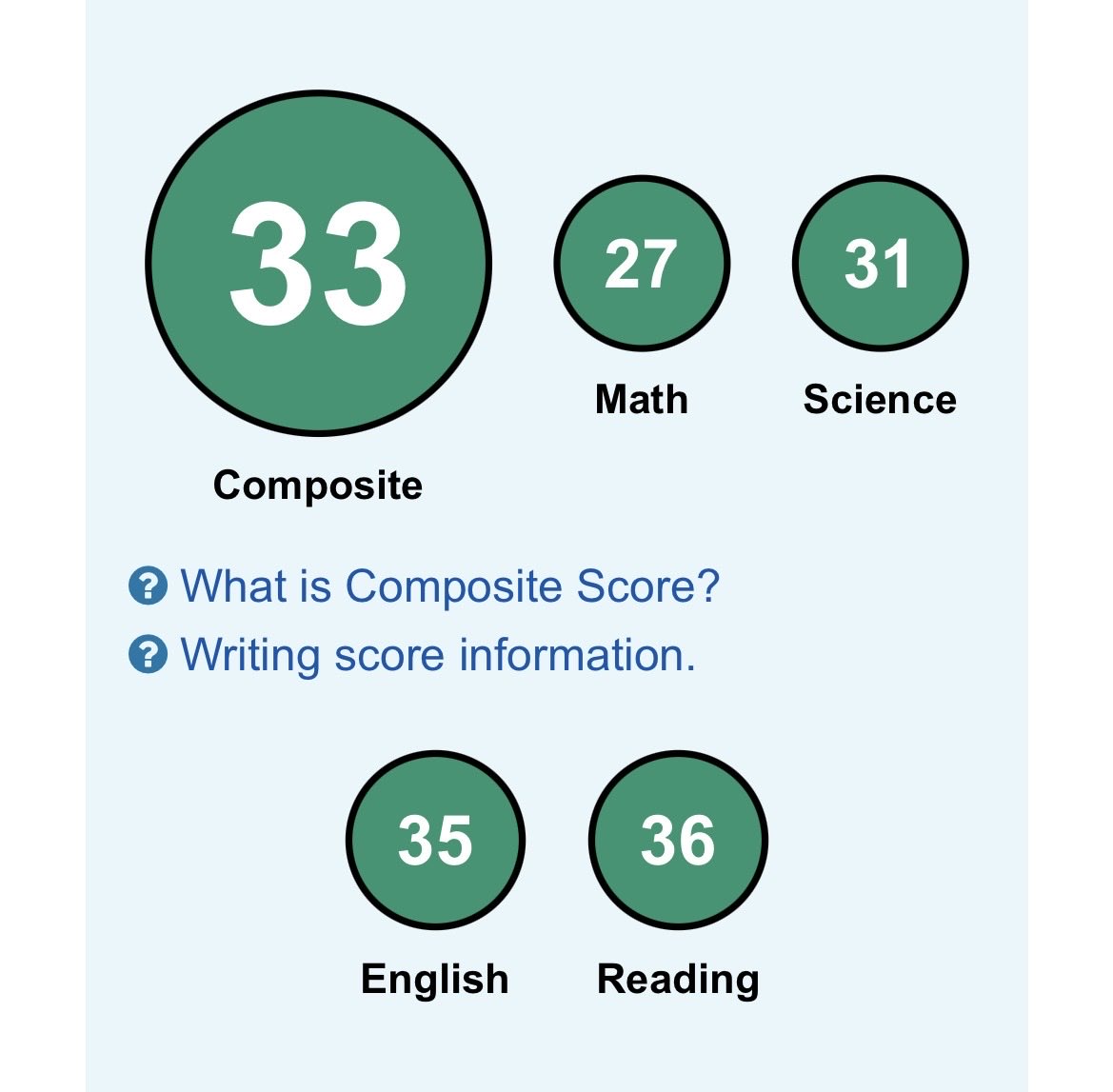 MateoSnyder50's tweet photo. Blessed to have earned a 33 on the December ACT!
@CarsonAdams70 https://t.co/7hNX3OdJEt