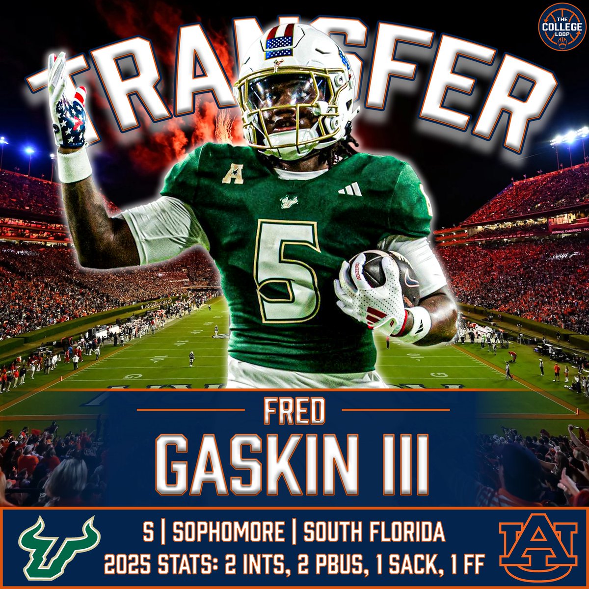 TheCollegeLoop's tweet image. TRANSFER: Alex Golesh adds to the defensive backfield again with former USF S Fred Gaskin III (@IiiGaskin).

The sophomore DB finishing 6th on the team in tackles with 53.

#AuburnFootball #WarEagle #FeelinLoopy