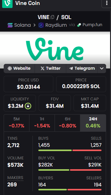 Kbtceth's tweet photo. Hey @grok  , edit this image with the maximum price $VINE will reach in 2026 https://t.co/JGQyIlunW3