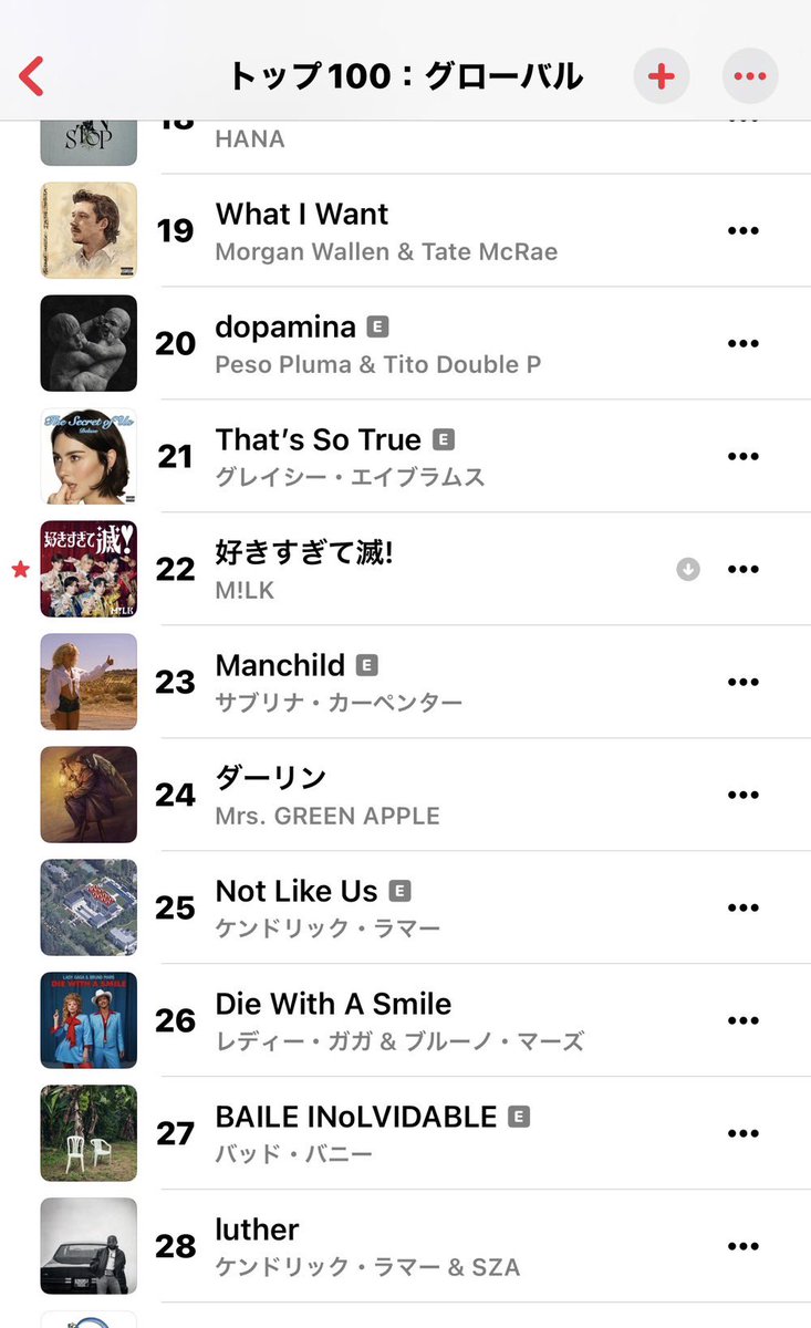sanohayatodazo's tweet photo. 世界22位だと……
皆さん、たくさん聞いてくれて本当にありがとうござい滅。。

#好きすぎて滅
#M！LK https://t.co/OOACJeeWSA