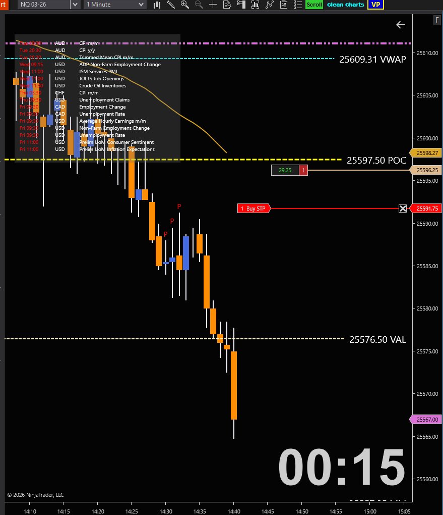 TradinRonin's tweet photo. Todays trade pm session https://t.co/oVpHrGyfkC