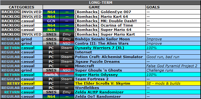 JONESTREAM's tweet photo. 2) Less backlog:
・Most games in the JONESTREAM backlog have niche appeal; they are the kind of game most sensibly streamed after an audience has been captured. Most activities in this list have broader appeal &amp; less involved gameplay, so should better offset the speedrun grind. https://t.co/AhtXAUUgfC