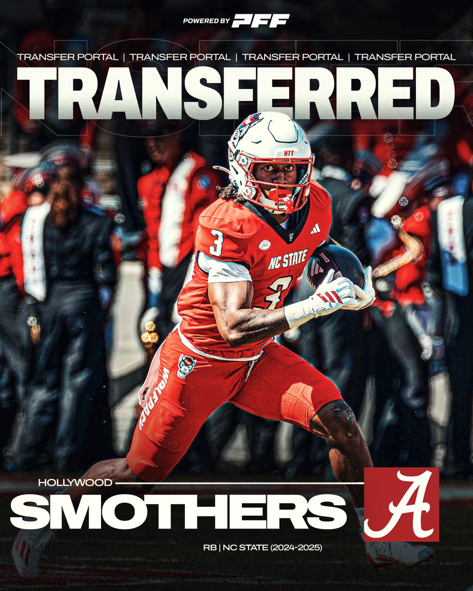 Former N.C. State RB Hollywood Smothers has committed to Alabama 🐘

1,510 Rushing Yards Since 2024 (5th Most in the ACC)