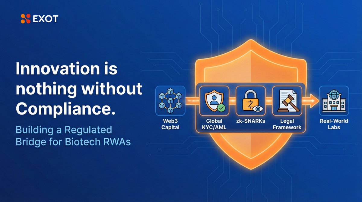 Innovation is nothing without Compliance. 🛡️🌐

EXOT isn't just building tech; we are building a regulated bridge for Biotech RWAs. Our infrastructure is reinforced by:

•  Global KYC/AML: Ensuring a safe environment for all participants.

•  zk-SNARKs: Protecting data privacy