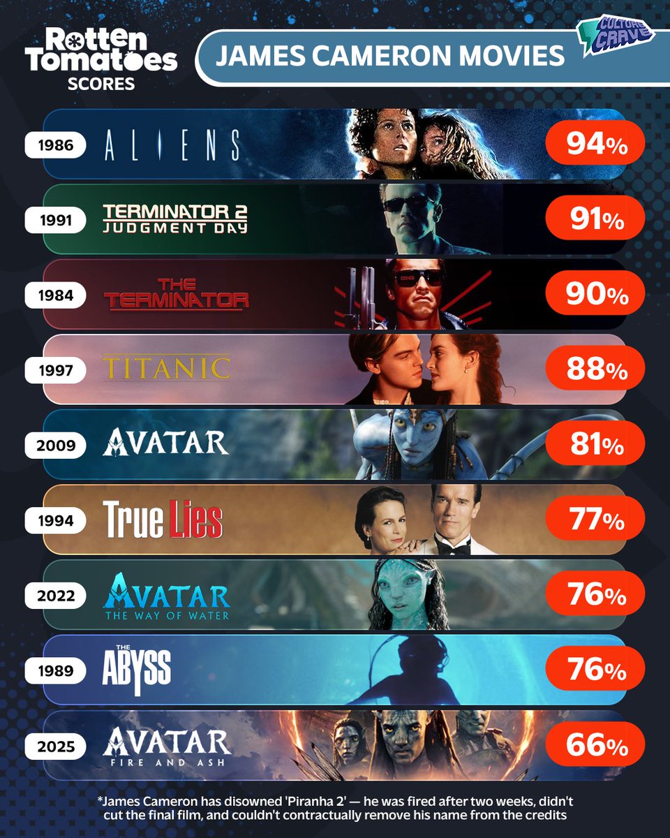 Culture Crave 🍿 tweet media