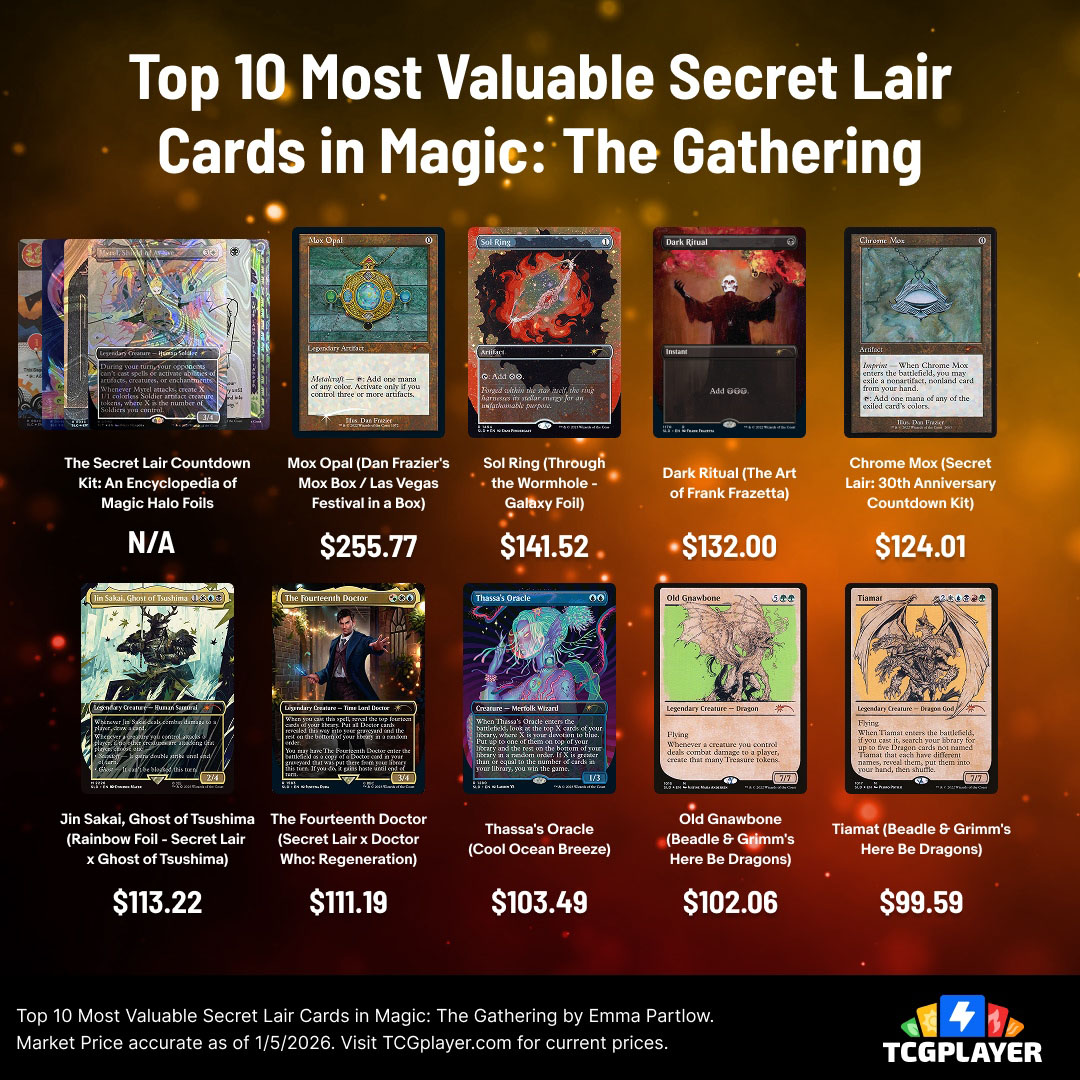 Mox Opal may be breaking $250, but there's a Halo Foil in the