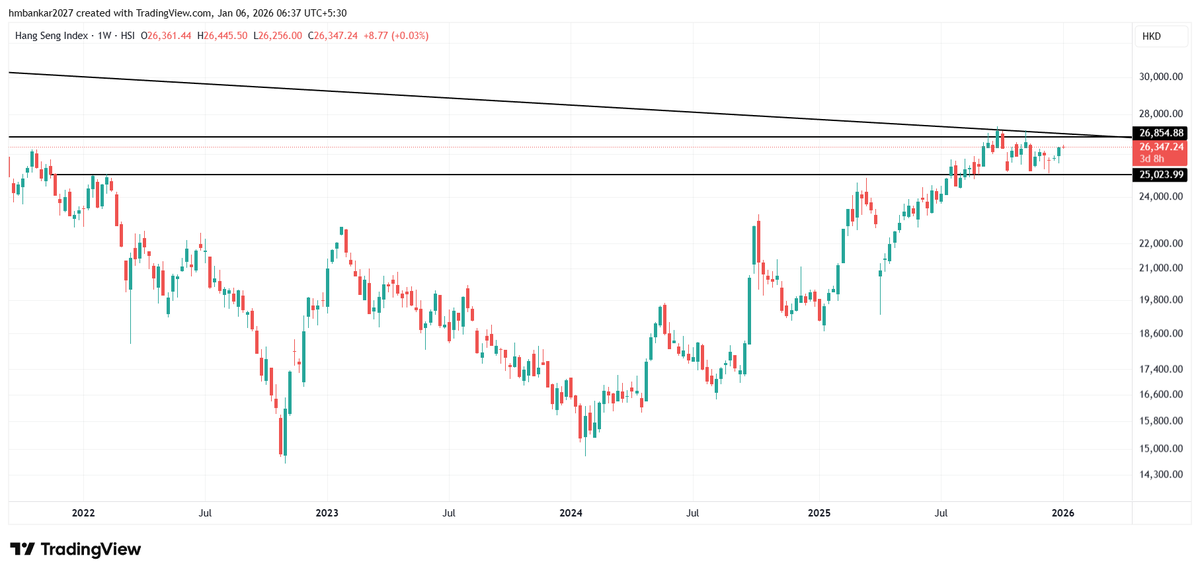 cricketotrader's tweet image. #HSI - I am expecting HongKong &amp;amp; CHinese indices to rally from here