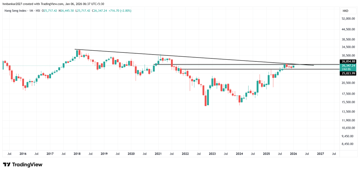 cricketotrader's tweet image. #HSI - I am expecting HongKong &amp;amp; CHinese indices to rally from here
