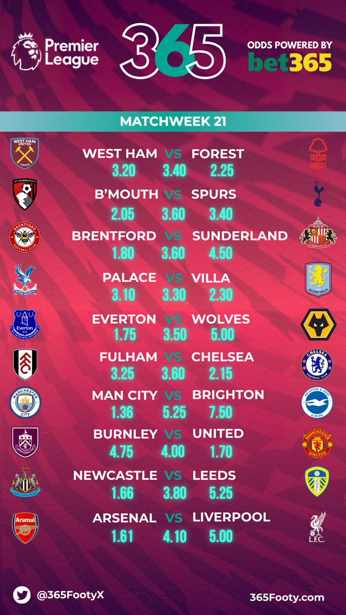 365FootyX's tweet image. 🔥 PREMIER LEAGUE MATCHWEEK 21 ODDS ARE LIVE 🔥

Check out the latest odds for Matchweek 21 and get involved today ⬇️

💰 Get £30 in FREE BET CREDITS
👉 bet365.365footy.com

Odds powered by Bet365 ✅
#PremierLeague #PL21 #FootballOdds #FreeBets #Bet365 #365Footy