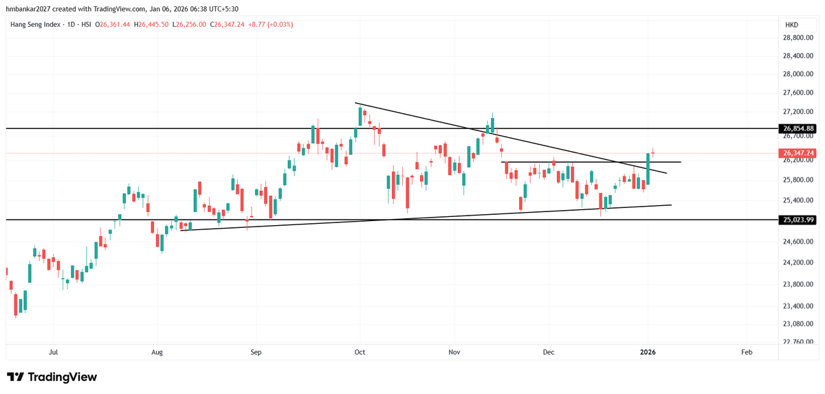 cricketotrader's tweet image. #HSI - I am expecting HongKong &amp;amp; CHinese indices to rally from here