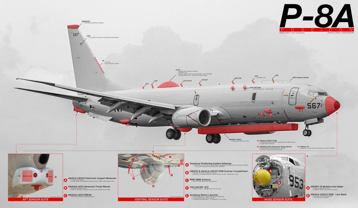 airsuperiorx's tweet image. I have created a diagram of the P-8A Poseidon and its associated systems. Big thanks to @SR_Planespotter for providing me with fantastic photos to use.

Full-res link in reply below.