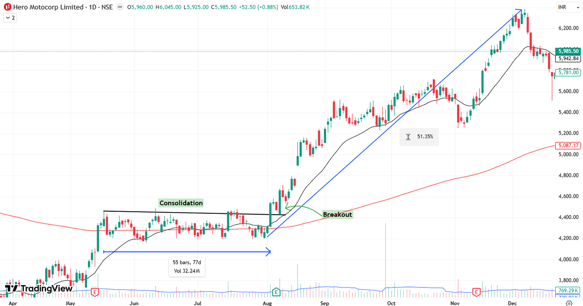 Lone Trader tweet media