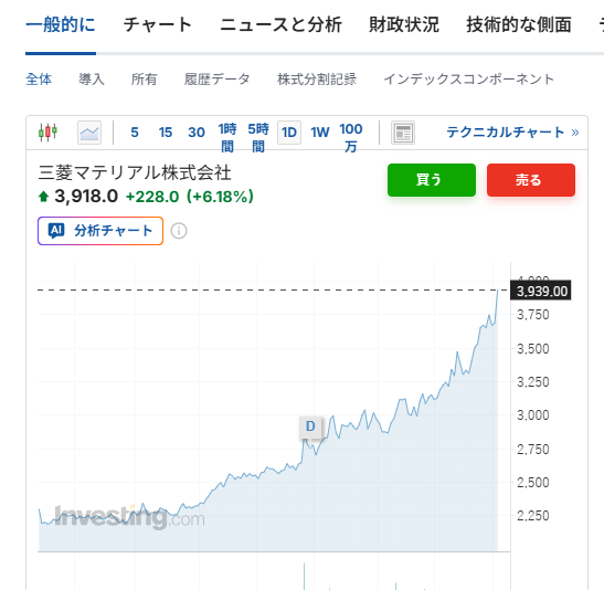 佐藤 - 株式市場の金鉱採掘者 tweet media