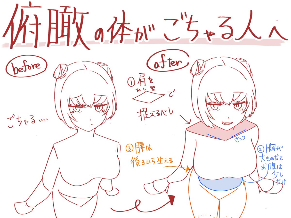 俯瞰の体がごちゃる人へ 