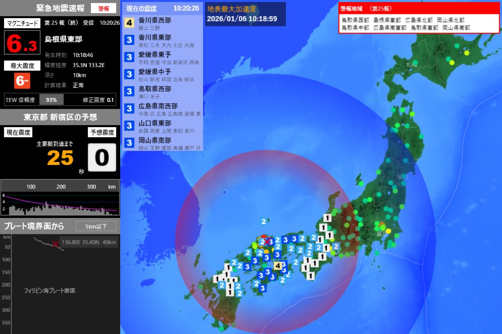 EqAlarm's tweet image. [緊急地震速報] 10:20:43現在
第25報(終) 警報
発生時刻：10:18:46
震央情報：島根県東部
震源情報：35.3N 133.2E 10km
地震規模：M6.3 最大震度：6弱
予想震度：0.2 猶予時間：あと25秒