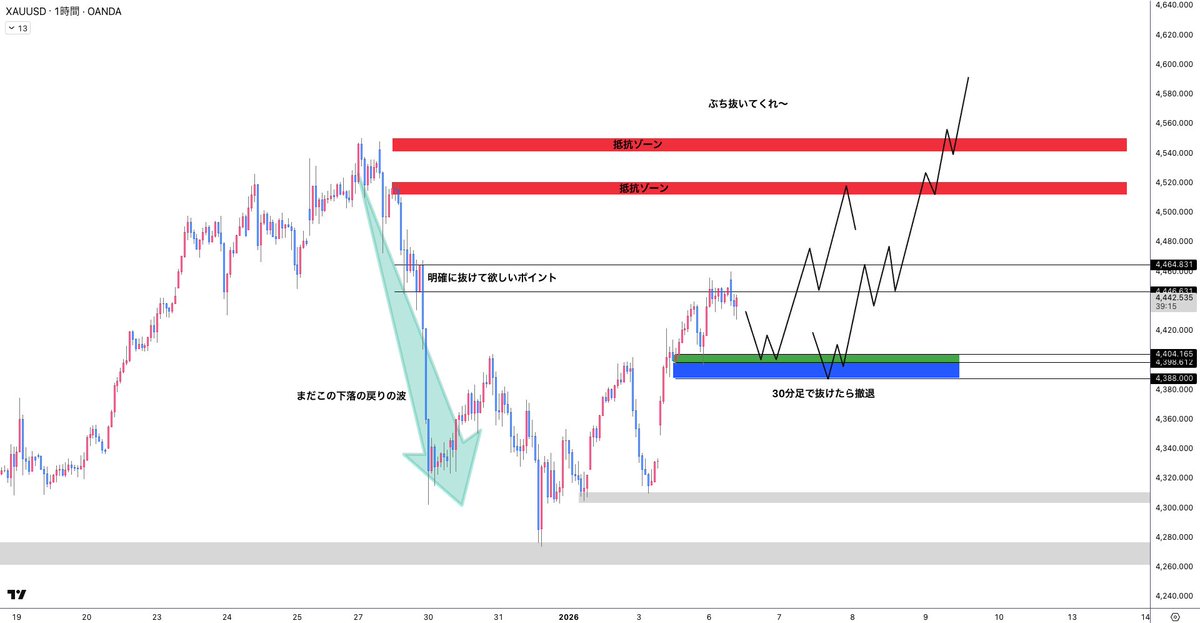 Muro Gold Trader ゴールド XAUSD ドル円 USDJPY tweet media