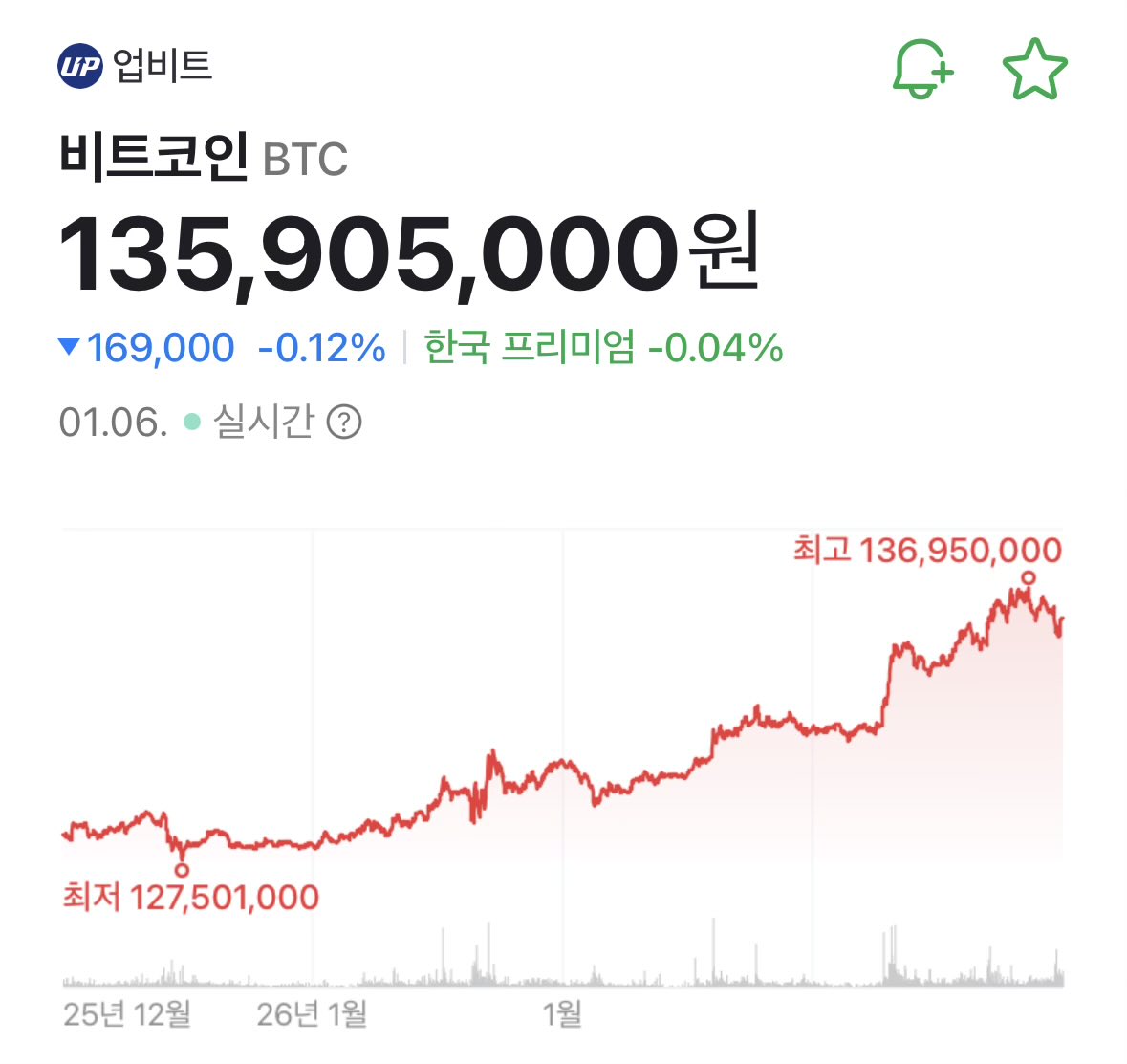 비트코인 커뮤니티 Community on X - 9.3K Members