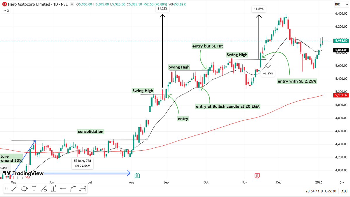 Lone Trader tweet media
