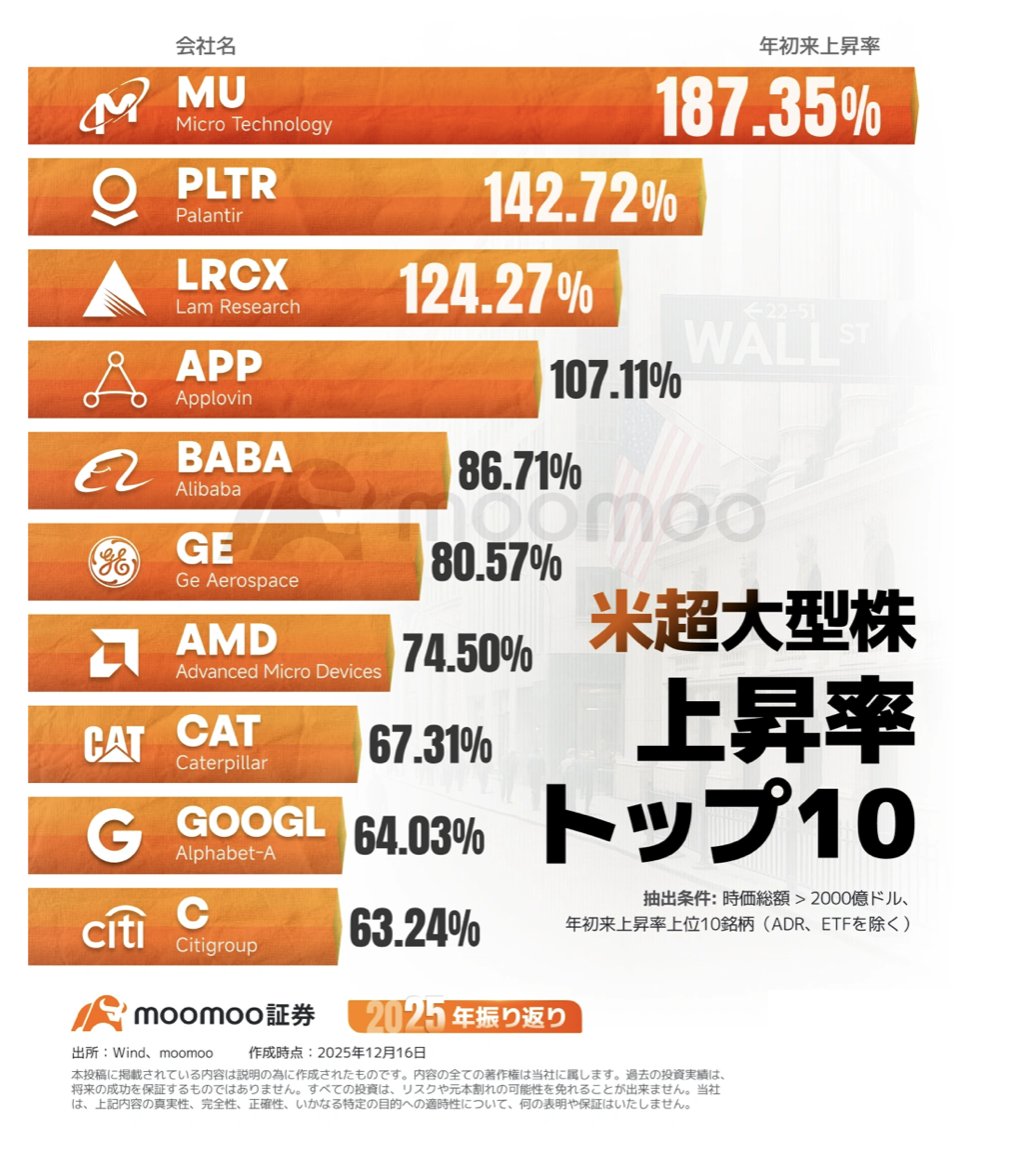 株価 ラム リサーチ (98) 사진