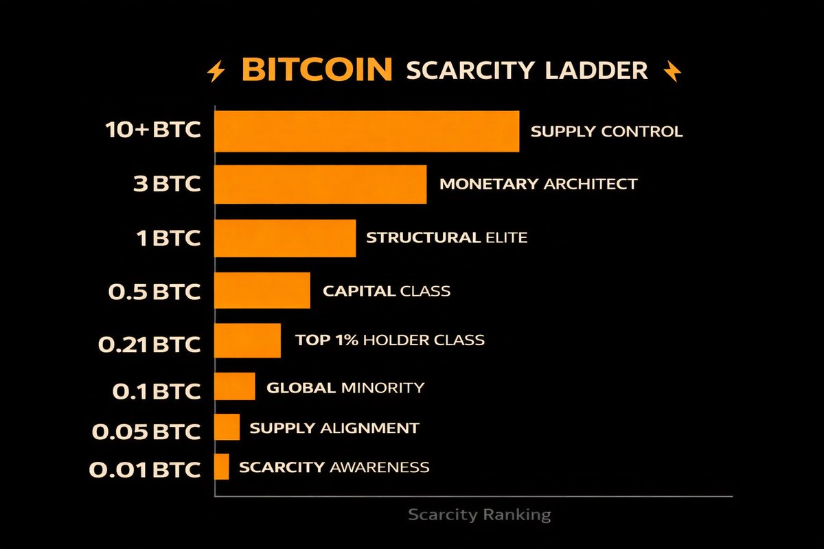 이거 하나만큼은 상위 1%가 되고싶구나