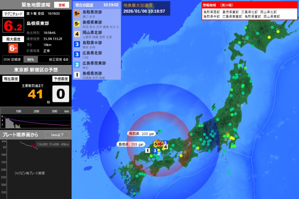 EqAlarm's tweet photo. [緊急地震速報] 10:20:27現在
第9報 警報
発生時刻：10:18:46
震央情報：島根県東部
震源情報：35.3N 133.2E 10km
地震規模：M6.2 最大震度：6弱
予想震度：0.0 猶予時間：あと41秒 https://t.co/vM4kMIB4tz