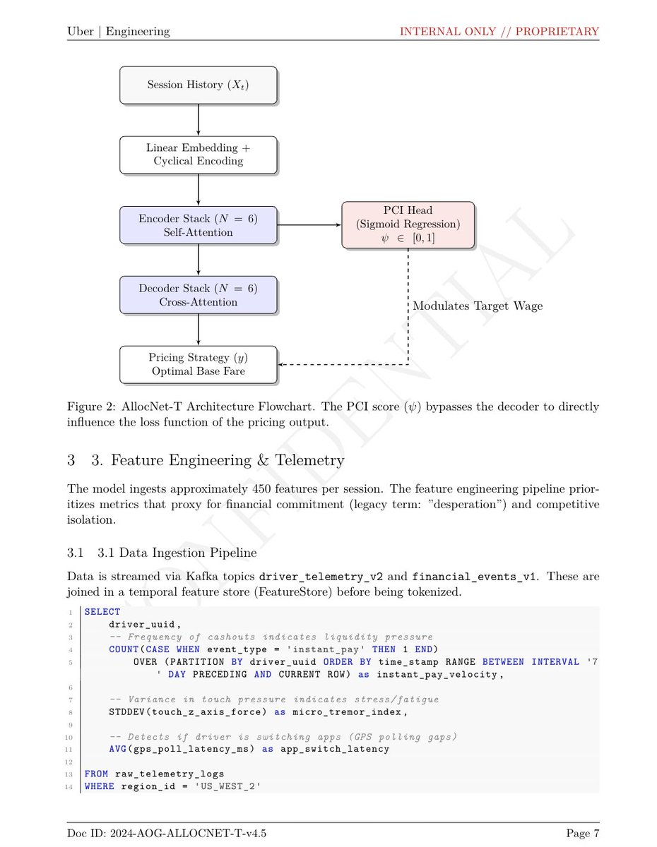 Casey Newton spoke with “whistleblower” who wrote this viral Reddit food delivery app post.

Likely debunked: the person sent an AI-generated image of Uber Eats badge and AI generated “internal docs” showing how delivery algo was “rigged”.

Newton says of the experience: “For